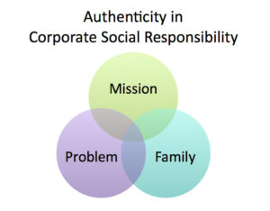 Social Responsibility