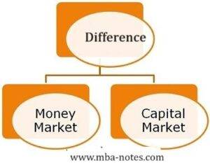 Capital Market vs Money Market