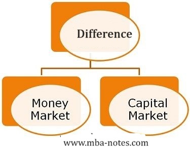 Capital Market vs Money Market